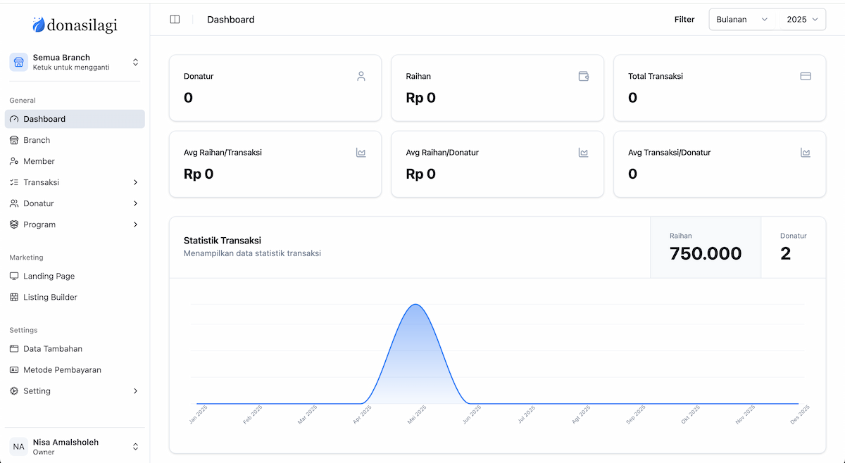 Dashboard Preview